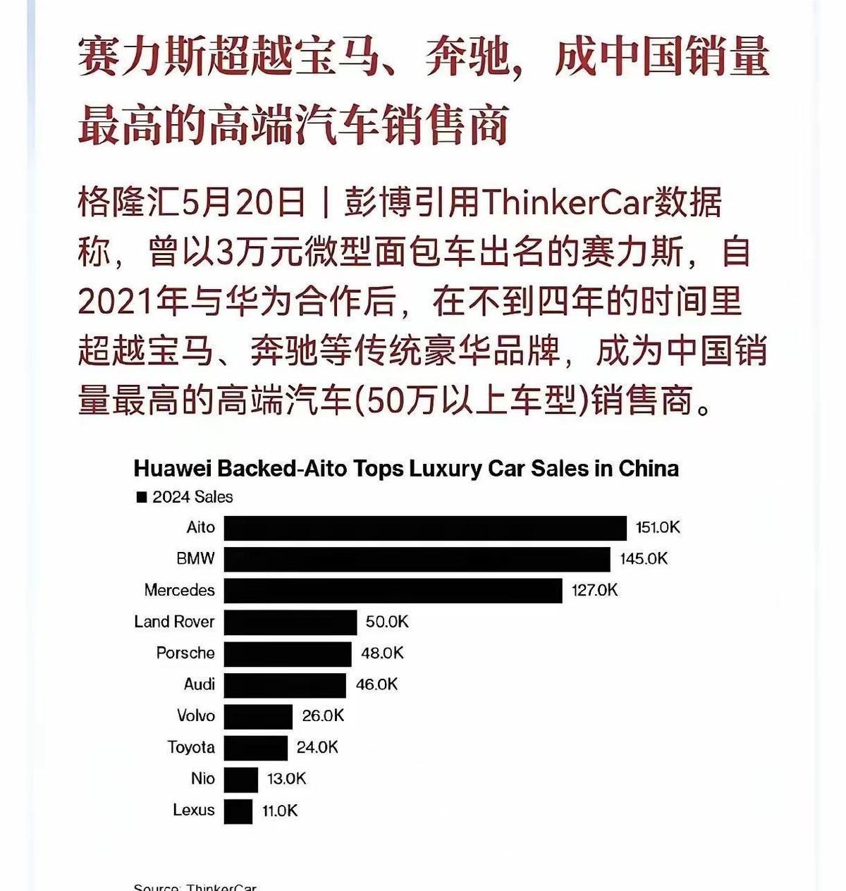 这赛力斯啊，签个名改个姓，销量直接起飞了。问界M9的数据就离谱，去年卖了15.