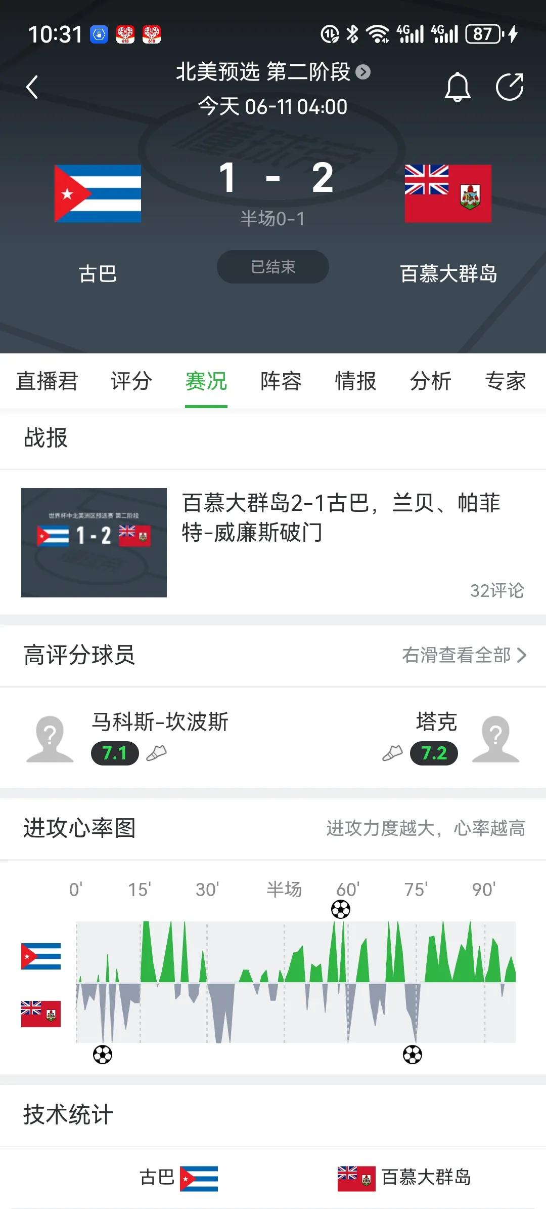 陪国足一起提前无缘2026世界杯的十大著名国家：1.古巴2.俄罗斯3.朝鲜