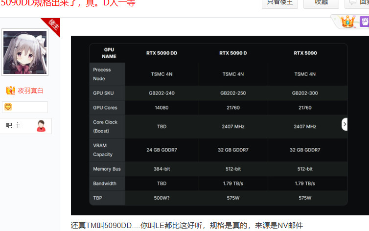 贴吧爆料5090最新国行阉割版名称好像真的是5090dd也太dd了​​​