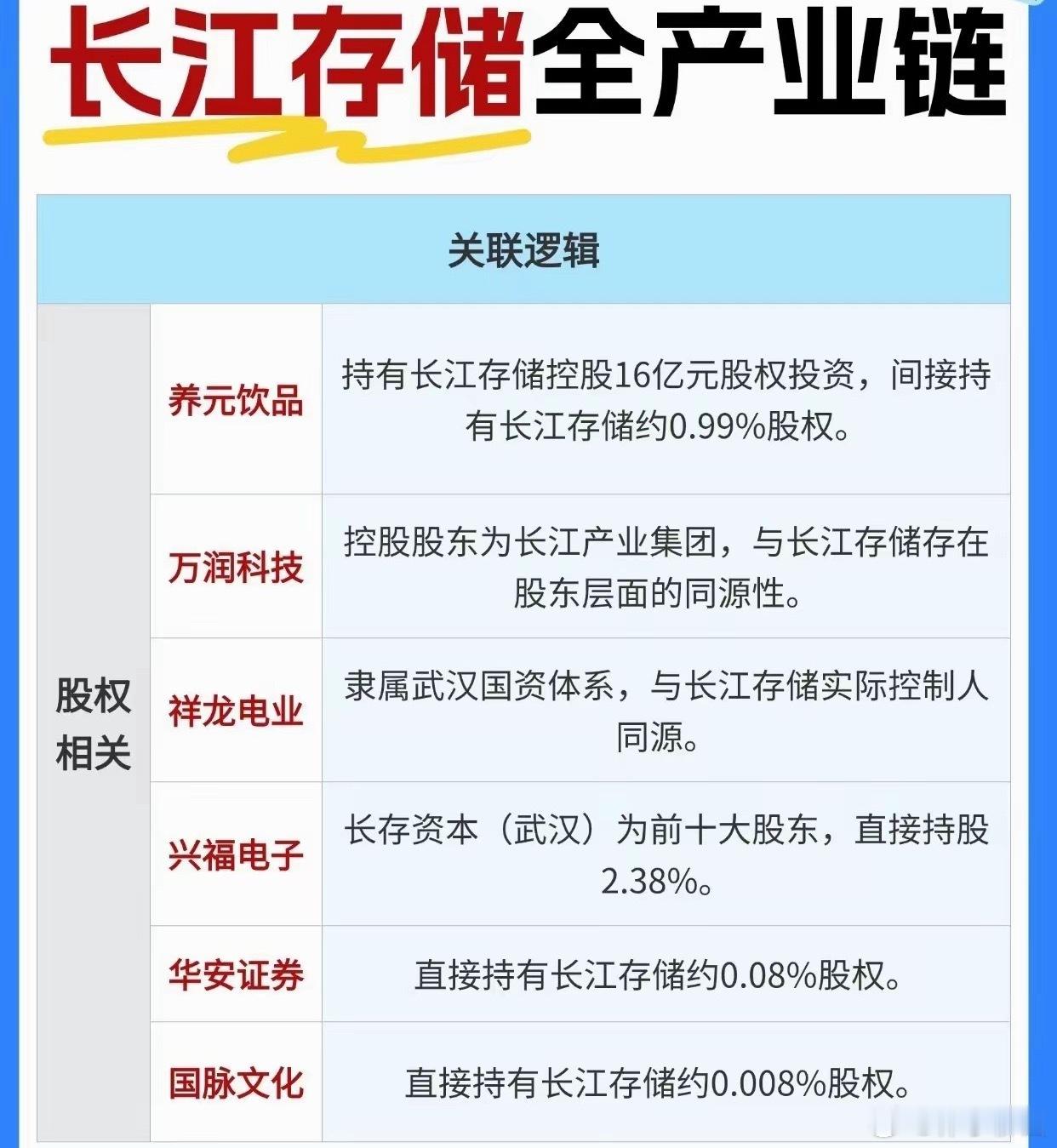 长江存储全产业链相关概念股梳理