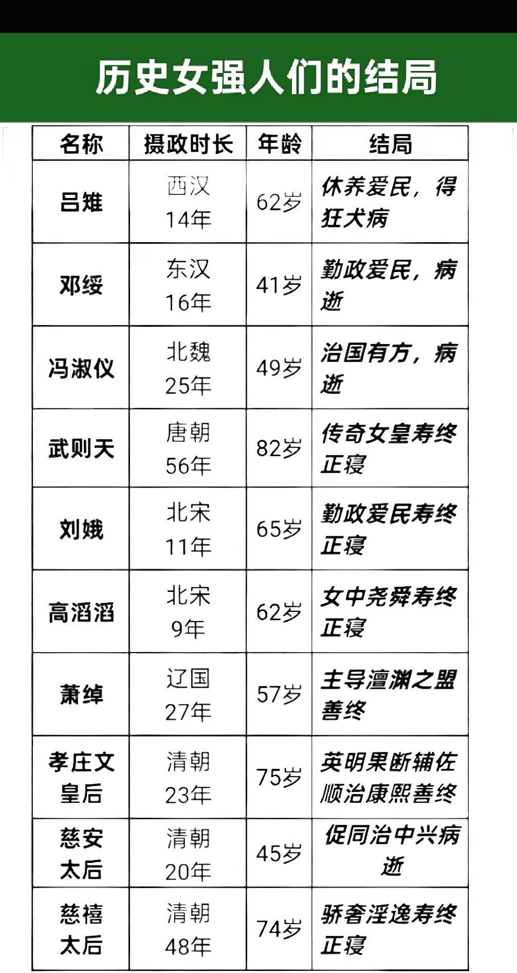 历史女强人们的结局