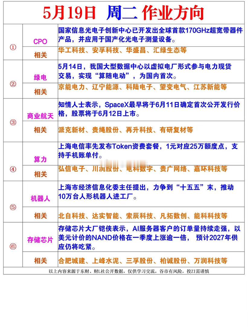 周二风向标