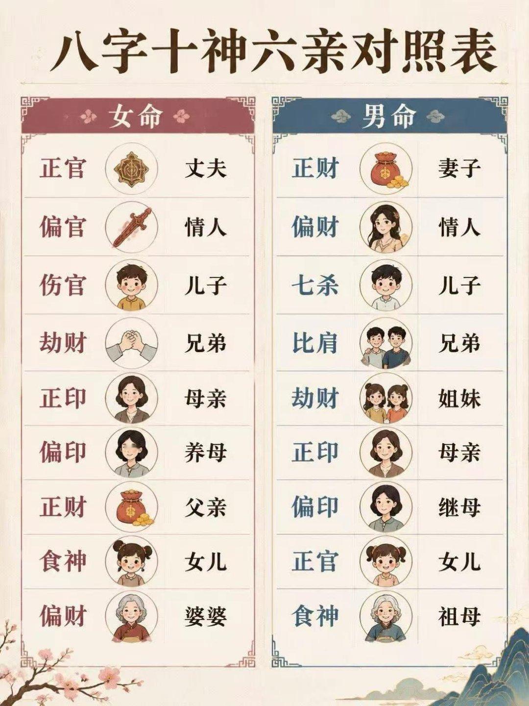 学八字四柱论命星烨星盘每日一善八字命理命理解析八字里的十神，不只是看性格，更是看