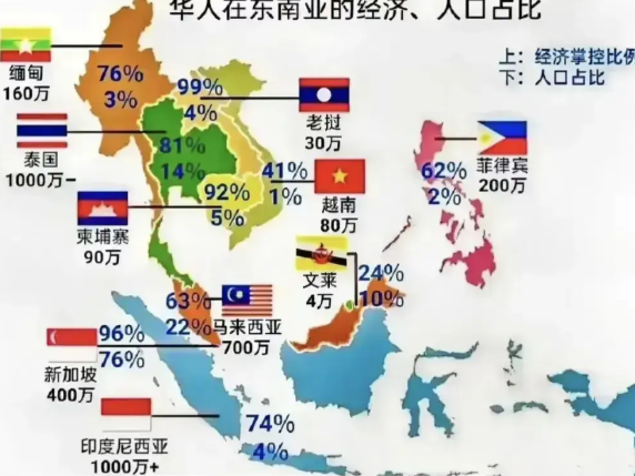 如果不是清朝的闭关锁国，那东南亚的华人国家绝不是新加坡一国。明清两代已经众多华