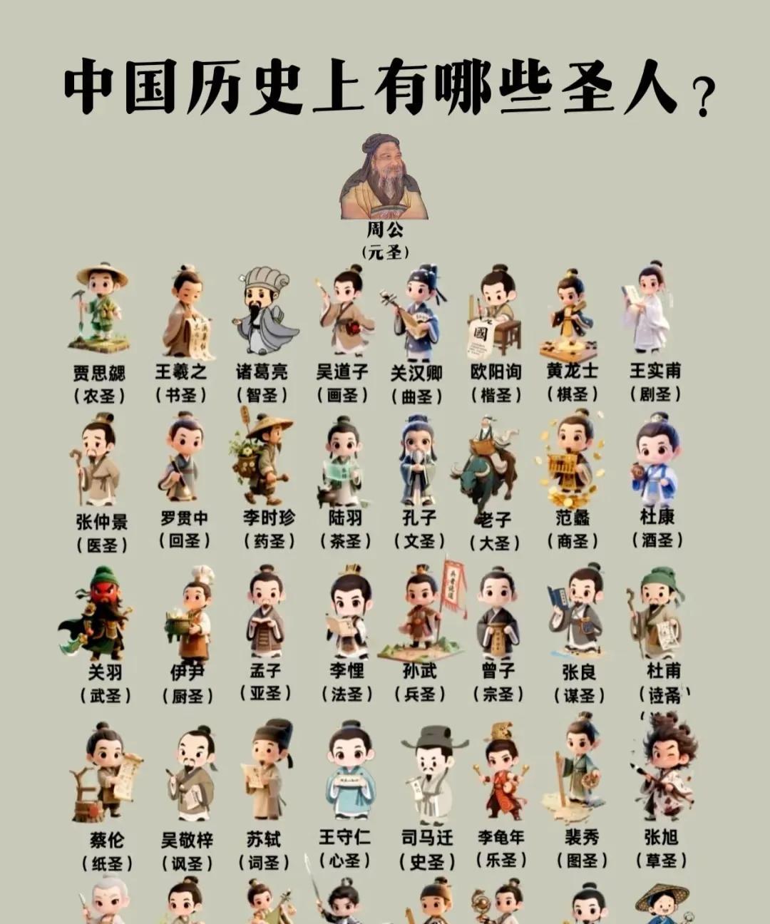 历史上的40余位圣人