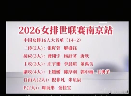 中国女排世联赛南京站14人大名单!女排世联赛南京站于6月3日开打，中国女排公布