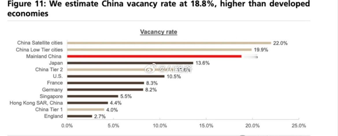 瑞银（《中国房地产：另一个两年的下行周期？》根据瑞银的估算，中国大陆的整体住房空