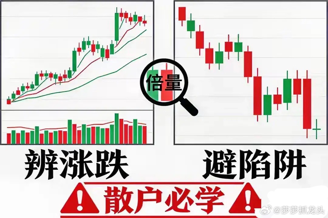 别被主力骗了！倍量才是真信号，左看涨跌右避陷阱，散户必学，建议大家收藏起来慢慢学