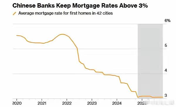 摩根士丹利：需4000亿/年重振楼市！国际投行摩根士丹利表示，每年四千亿的贷款补