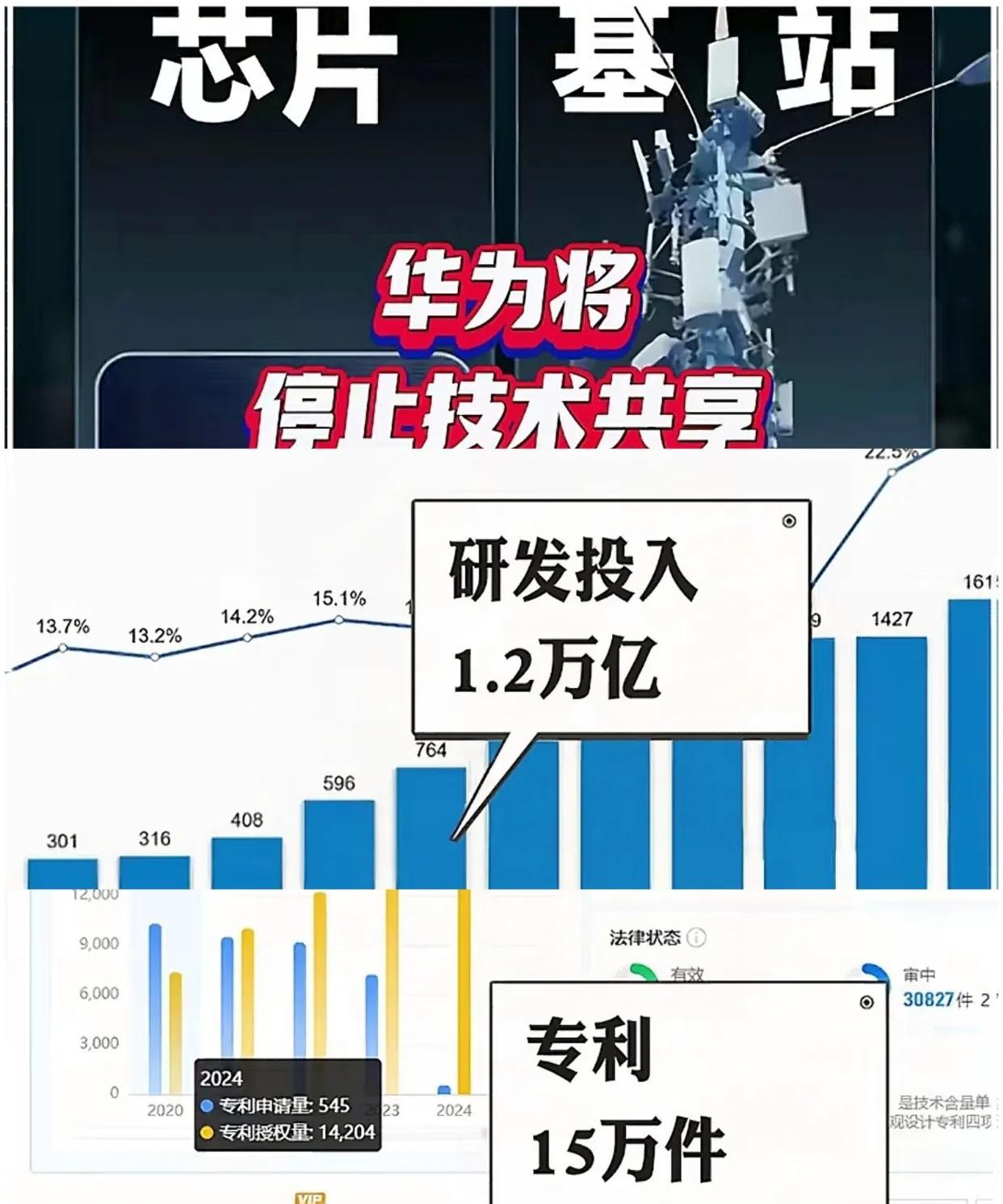 华为专利断供的真相：撕开中国制造的遮羞布！华为专利像铁闸子一样关上，卫星通信成