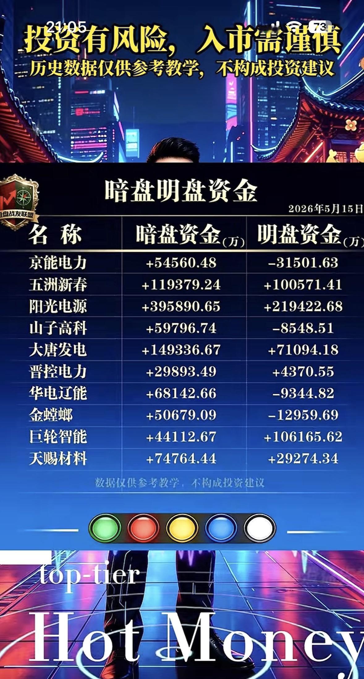 5月15日主力资金暗盘+明盘净流入个股揭晓，投资有风险，入市需谨慎！💰📈🔥