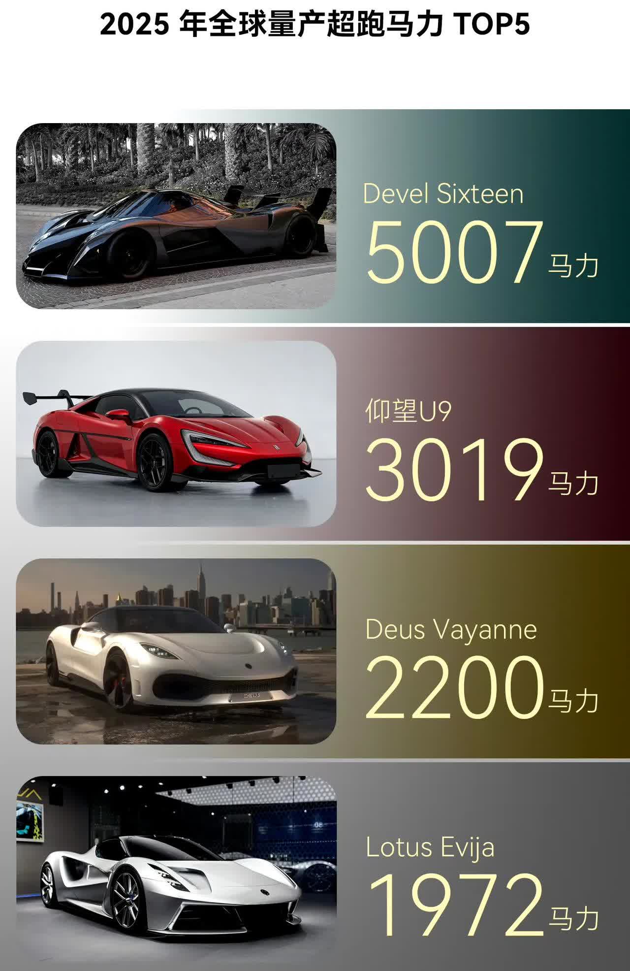 不知道马力大算不算情绪价值。仰望U9马力全球量产车第二。第一那个车查了下