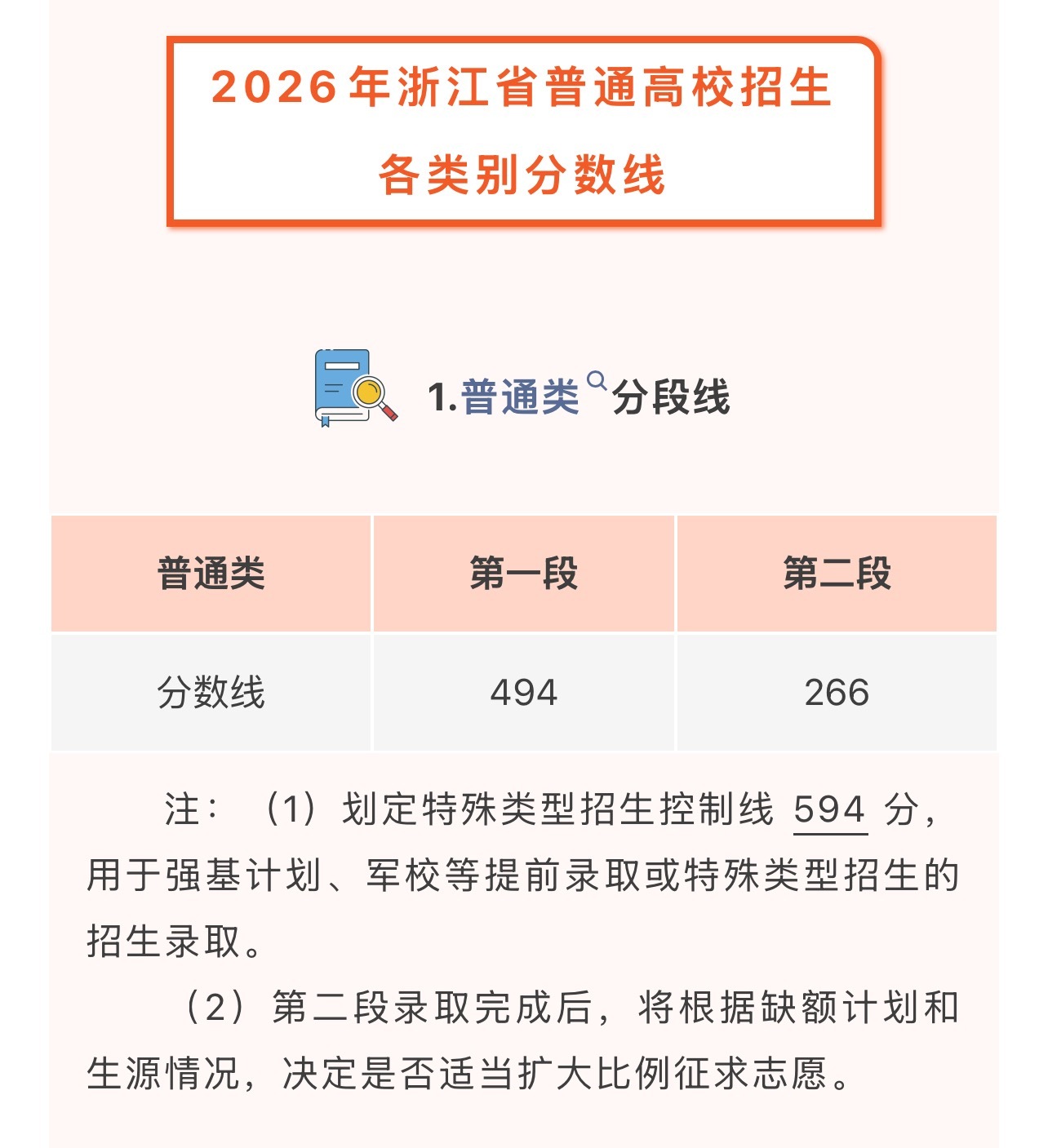 浙江你满意了吗，这下是真的全国第一了！本科线只要494，其实并无本科上，这点分浙