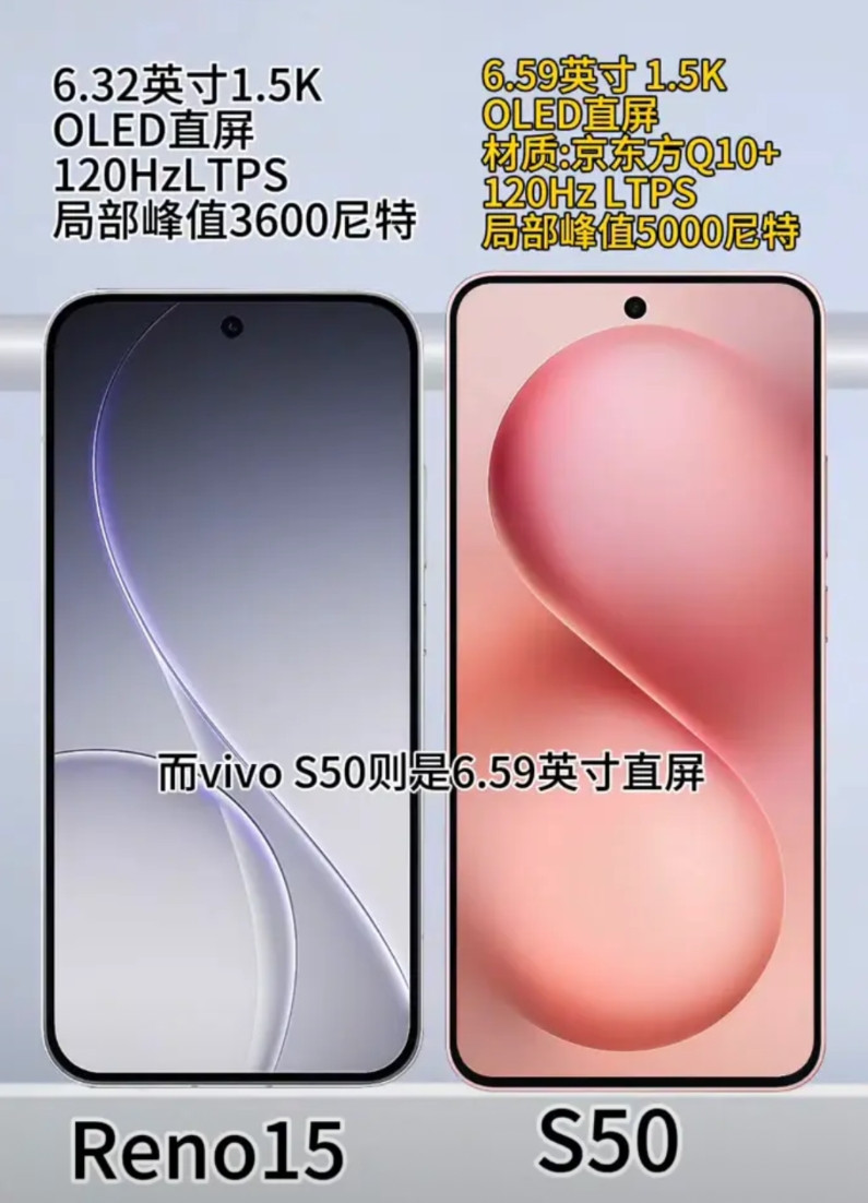 OPPOReno15和vivoS50到底怎么选？看完这篇对比你就知道了。