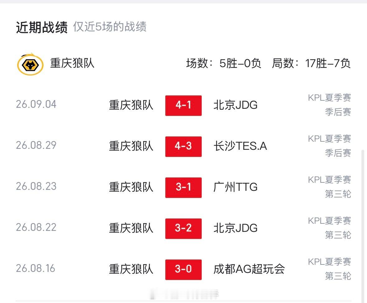 KPL夏决赛前预测嘉宾预测出来了，12个人看好狼队，只有2位站TTG。大部分人都