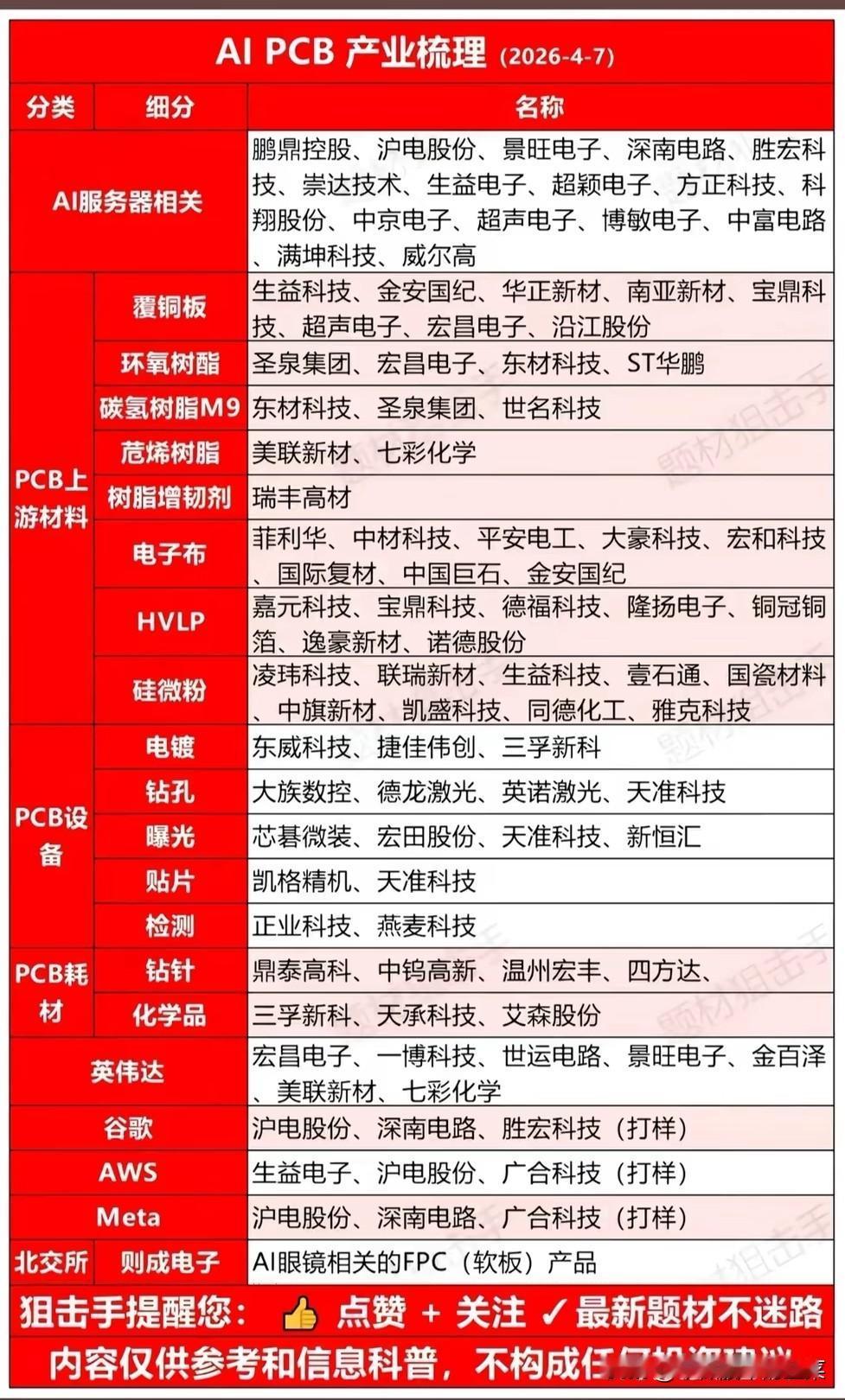 被低估的AI“隐形赛道”！PCB产业链正在悄悄爆发，这才是算力的“基建”当