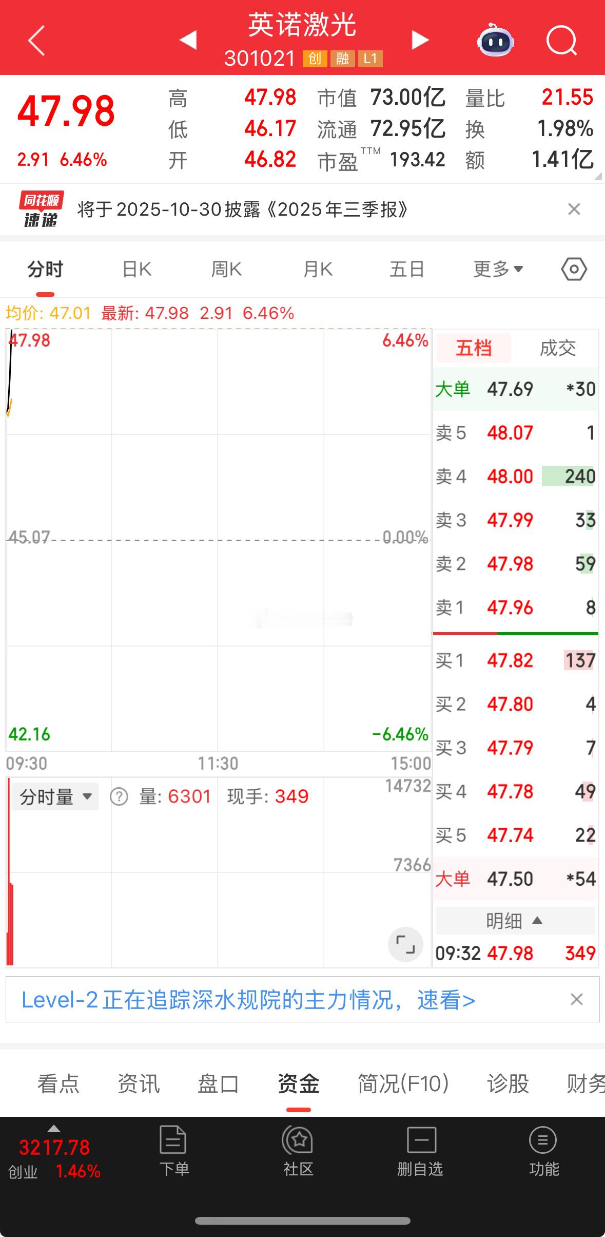啊诺格局到了吧，继续吃肉！​​​