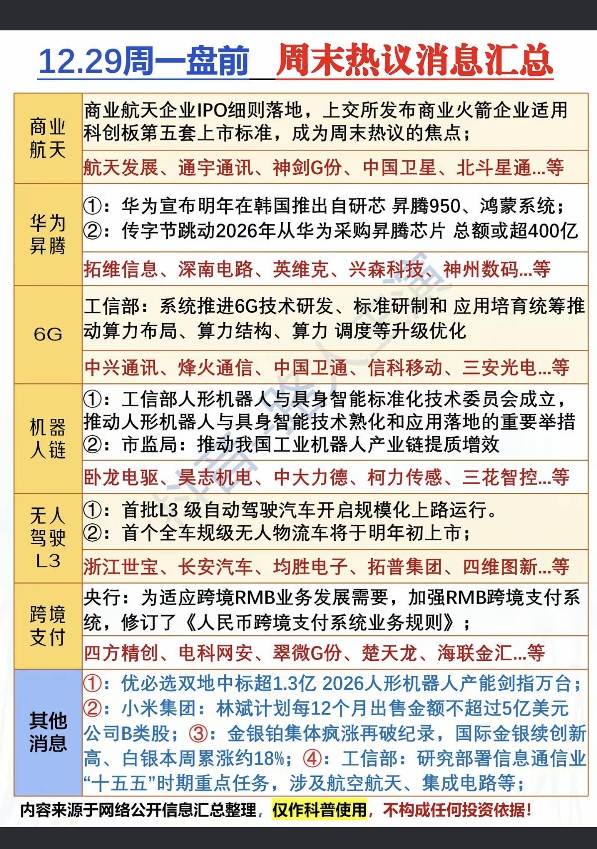 12.29周一盘前热议财经消息汇总！1.商业航天2.华为升腾3.机