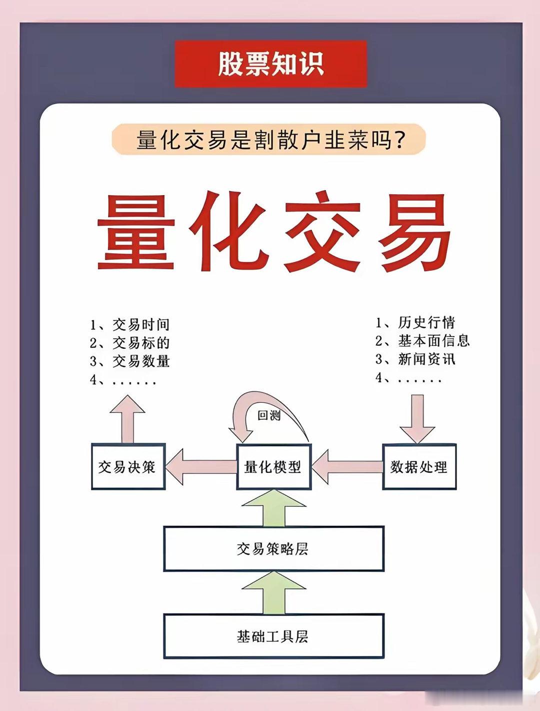 散户的收割机，量化交易。近期有关量化交易的讨论非常热烈。无论是刘纪鹏教授还是大