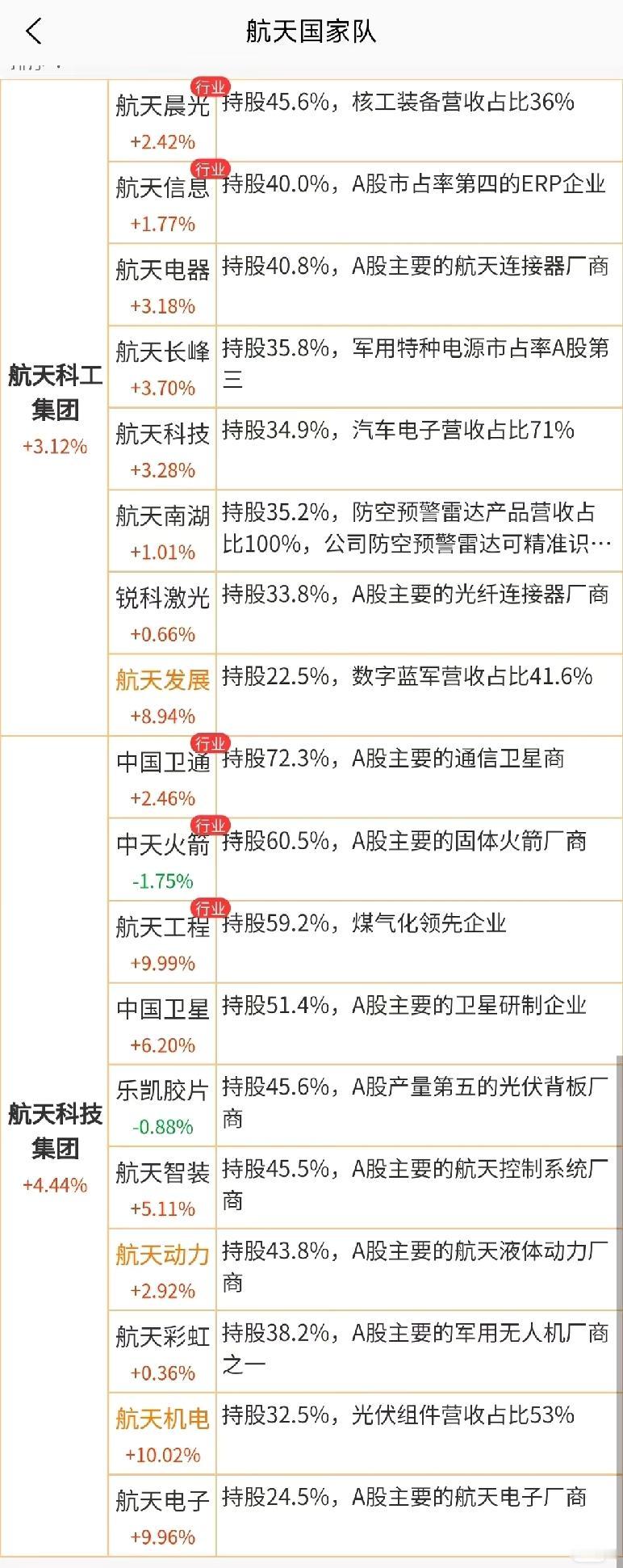 航天概念+央国企改革概念！“航天国家队”今日火力全开！航天科工、航天科技两大集