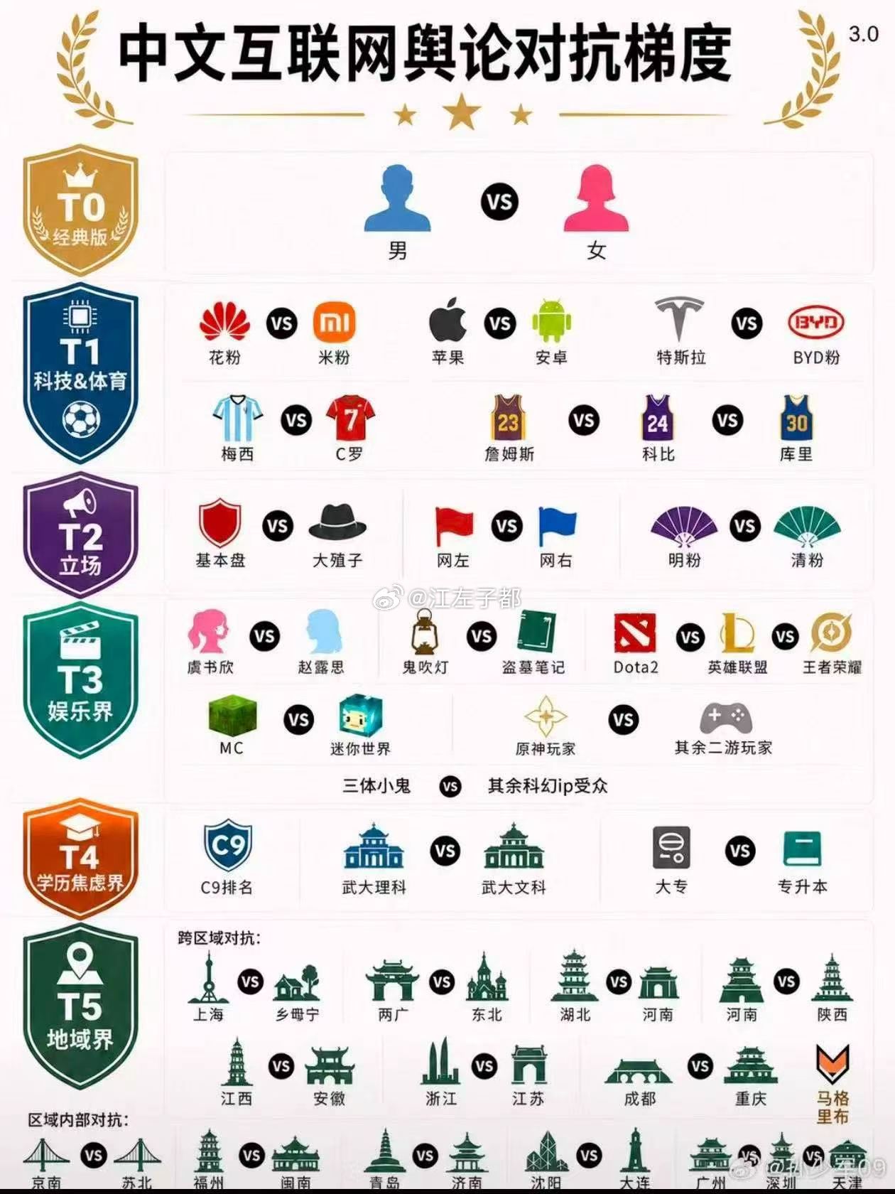 这么多对立啊