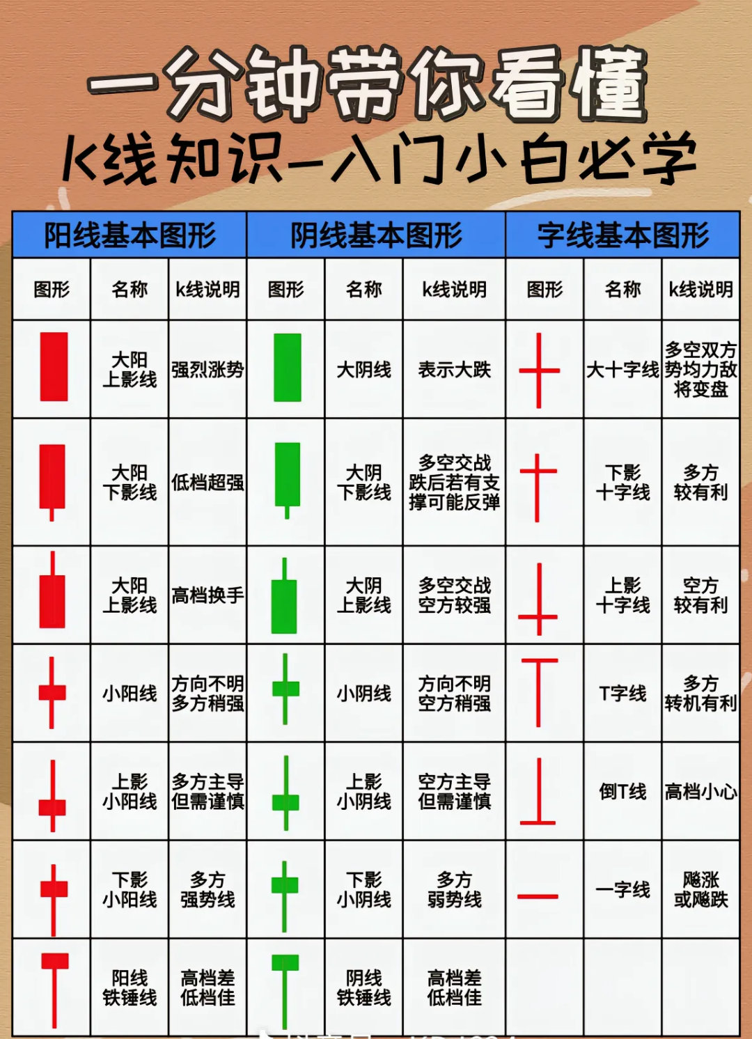 K线图知识点，炒股必学:​​​