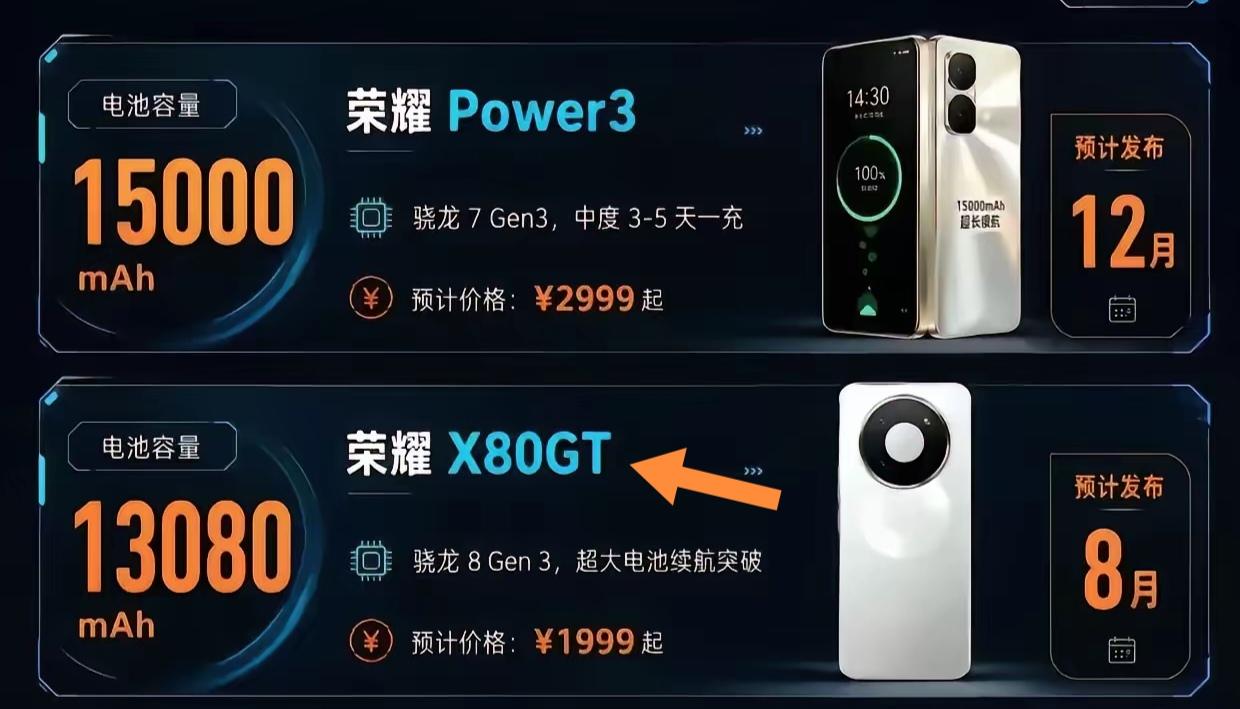2026年手机市场卷到续航了，荣耀X80GT未发先火。它有13080mAh典型