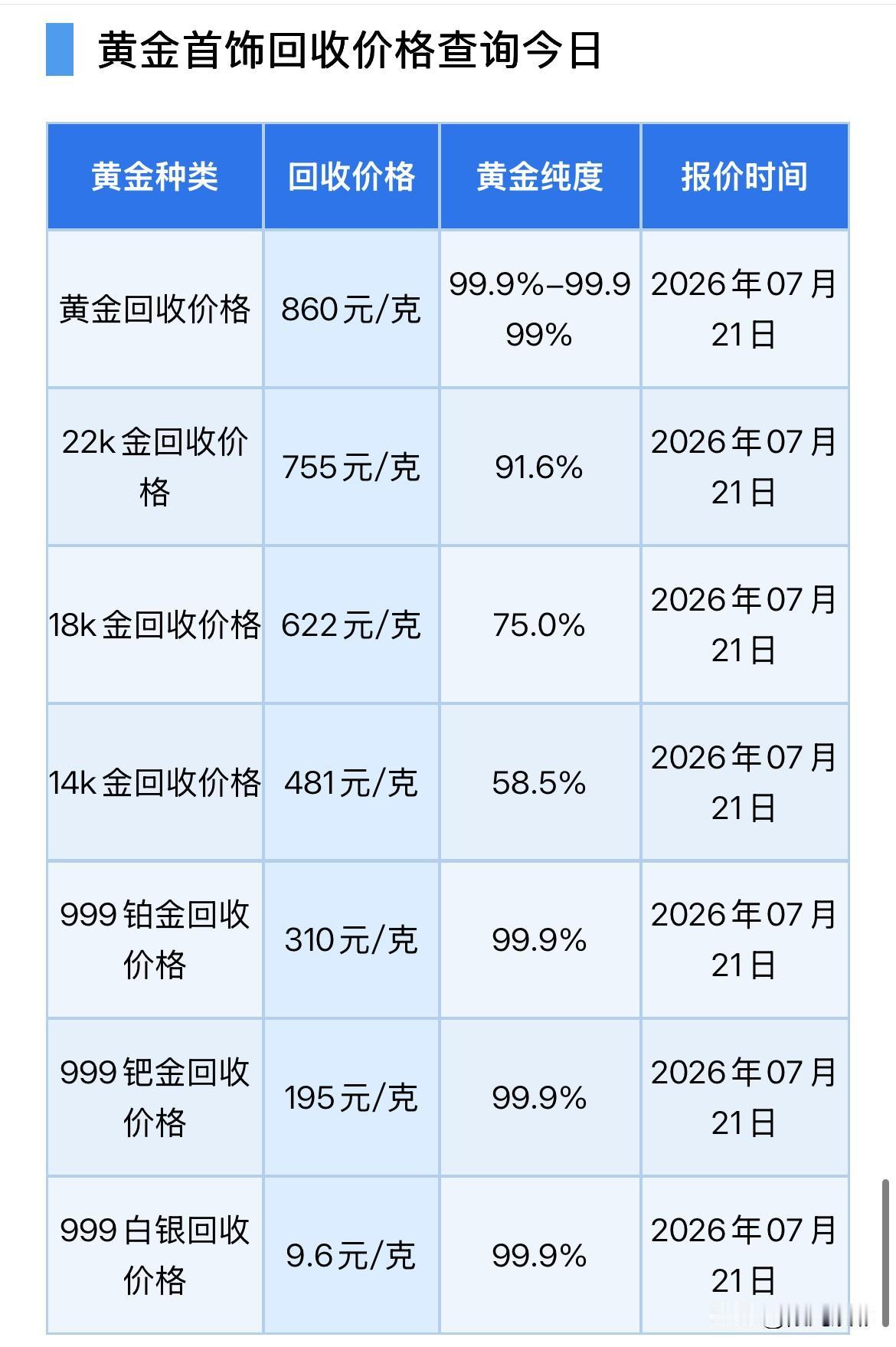 周二！黄金回收报价！专家视点与后市展望！2026年7月21号，星期二，农历六