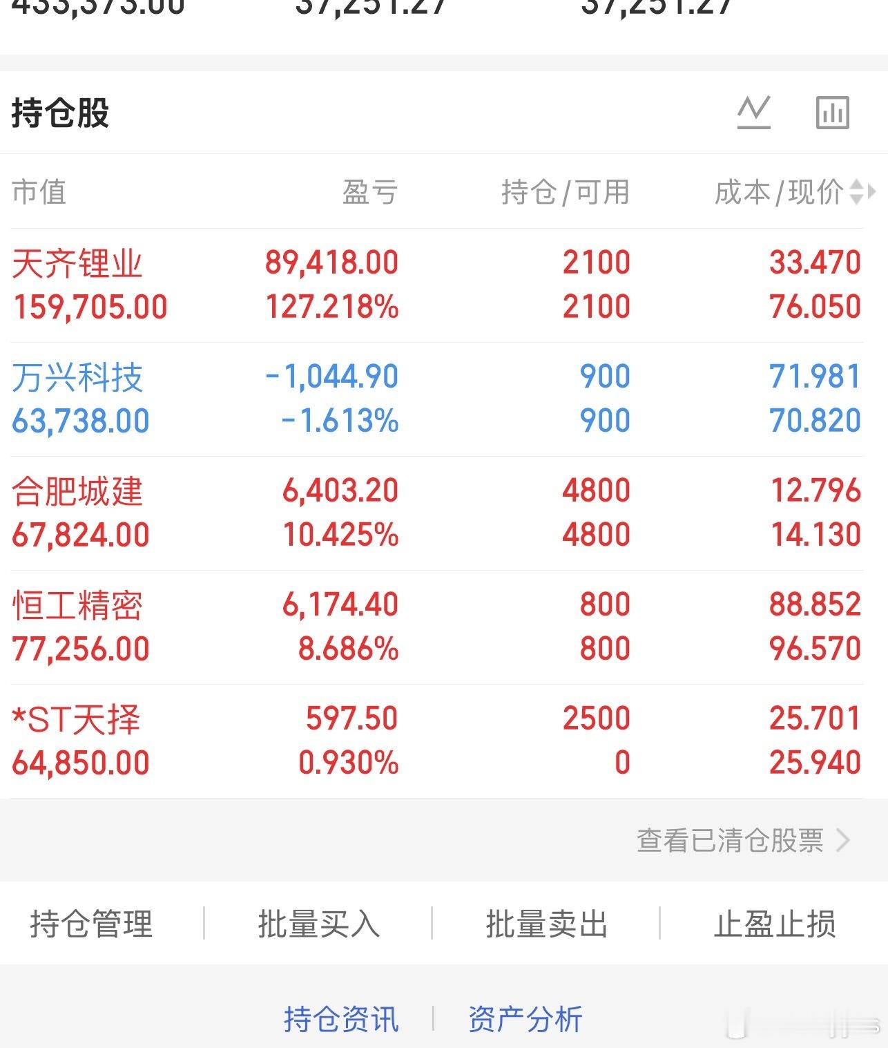 应用每次都这么幽默一不小心仓位上来了周末能多来点利好不