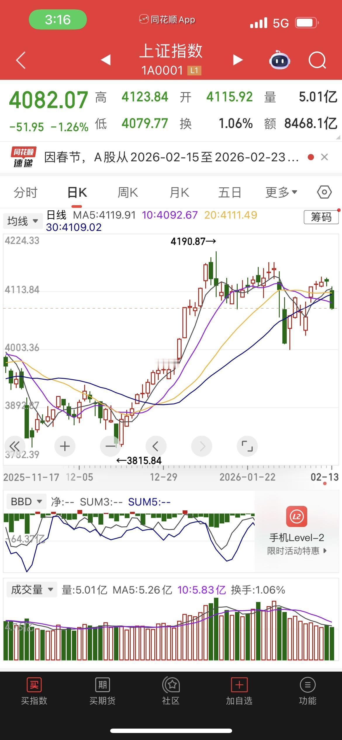 想要在股市盈利的关键是什么?节后股市开门红，板上钉钉！刚入市那几年，我天天