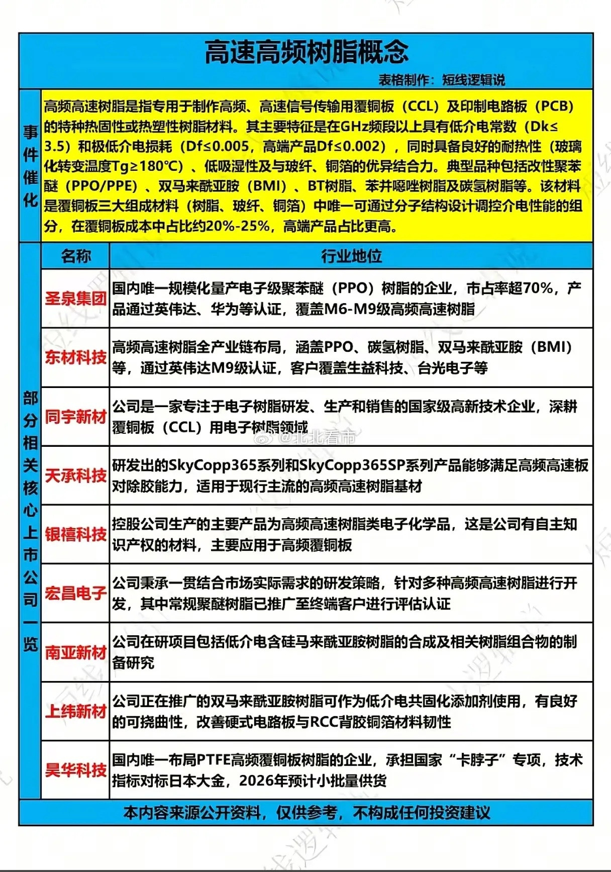 下一个“卡脖子”？当全球70%高端电子树脂断供，中国凭什么接住AI这场硬仗？6月