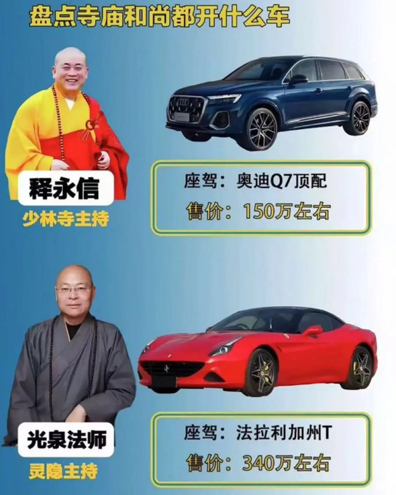 晒晒各大寺庙CEO的座驾