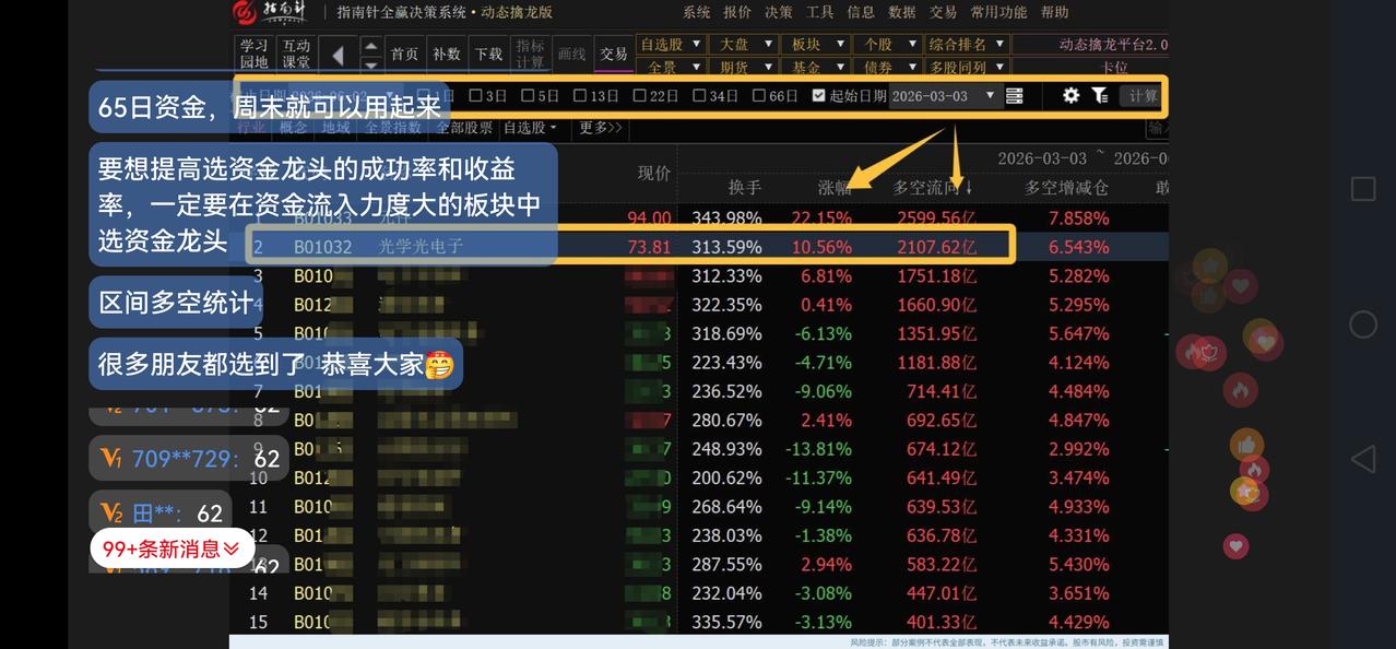 当然是牛市。理由有三：第一，A股是政策市。国家货币政策宽松，大力扶持科技创新企