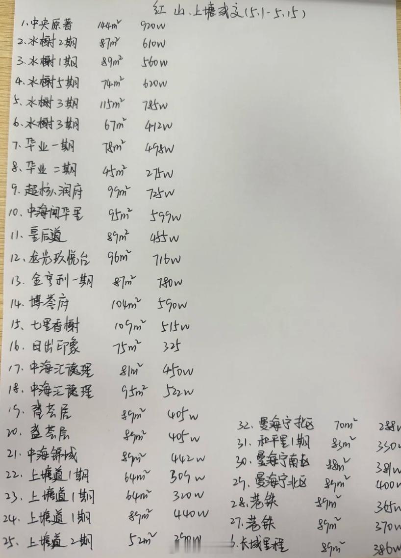 以下是深圳龙华红山上塘二手房5月上半月的成交数据。深圳