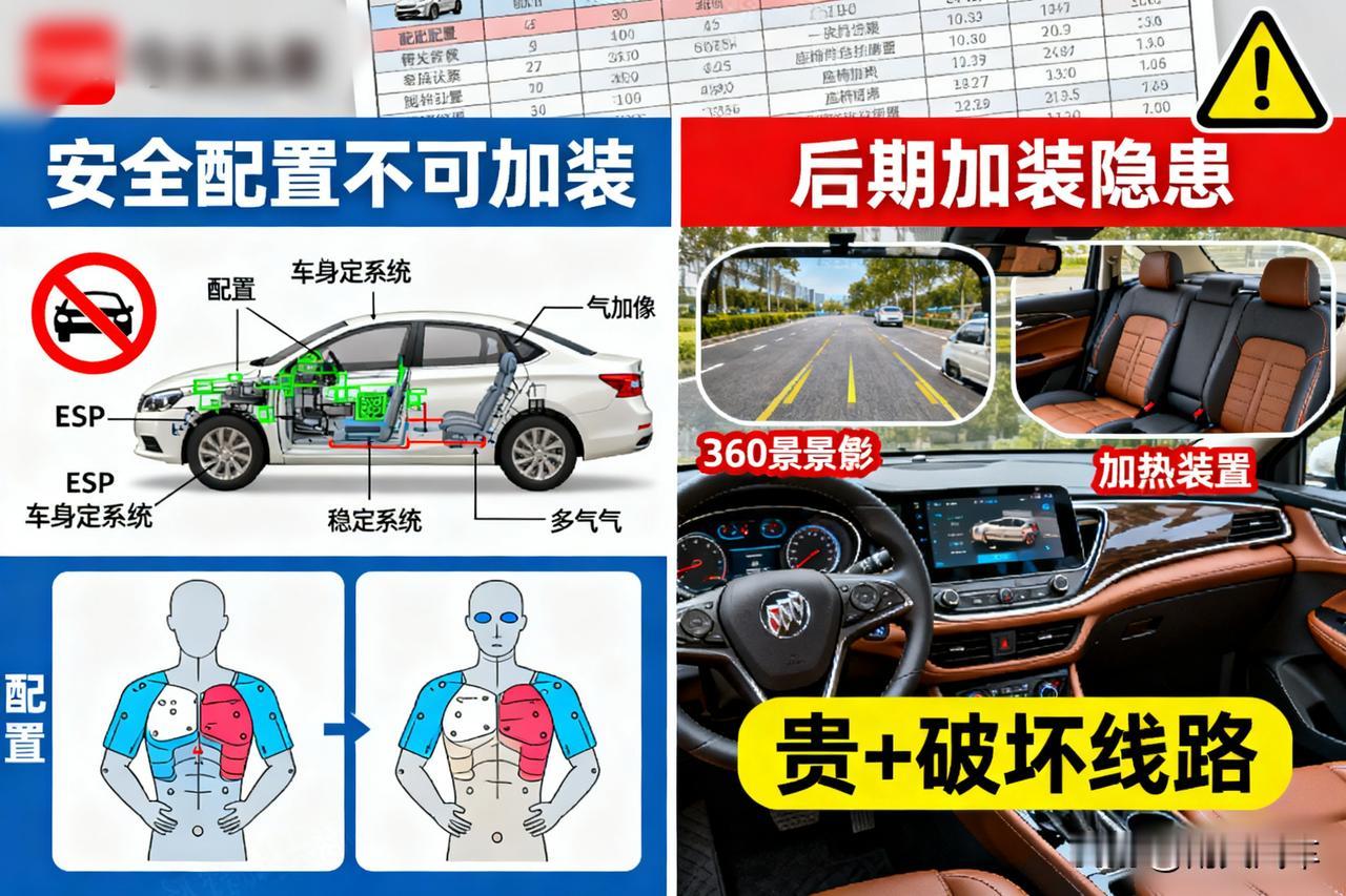 新车“丐版”最划算？这些配置后期加装哭死你！ESP、气囊这些安全配置不能加装