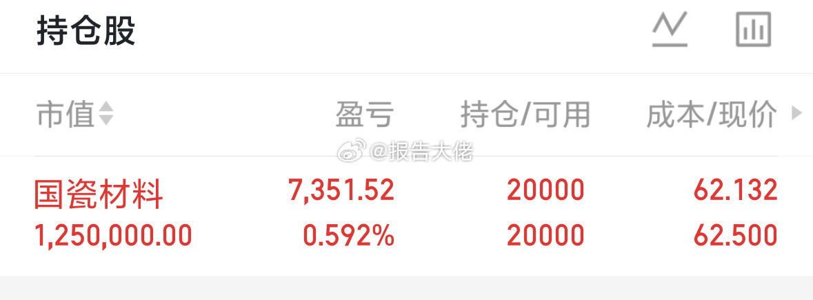 国瓷红了，加仓的铁铁大口吃肉