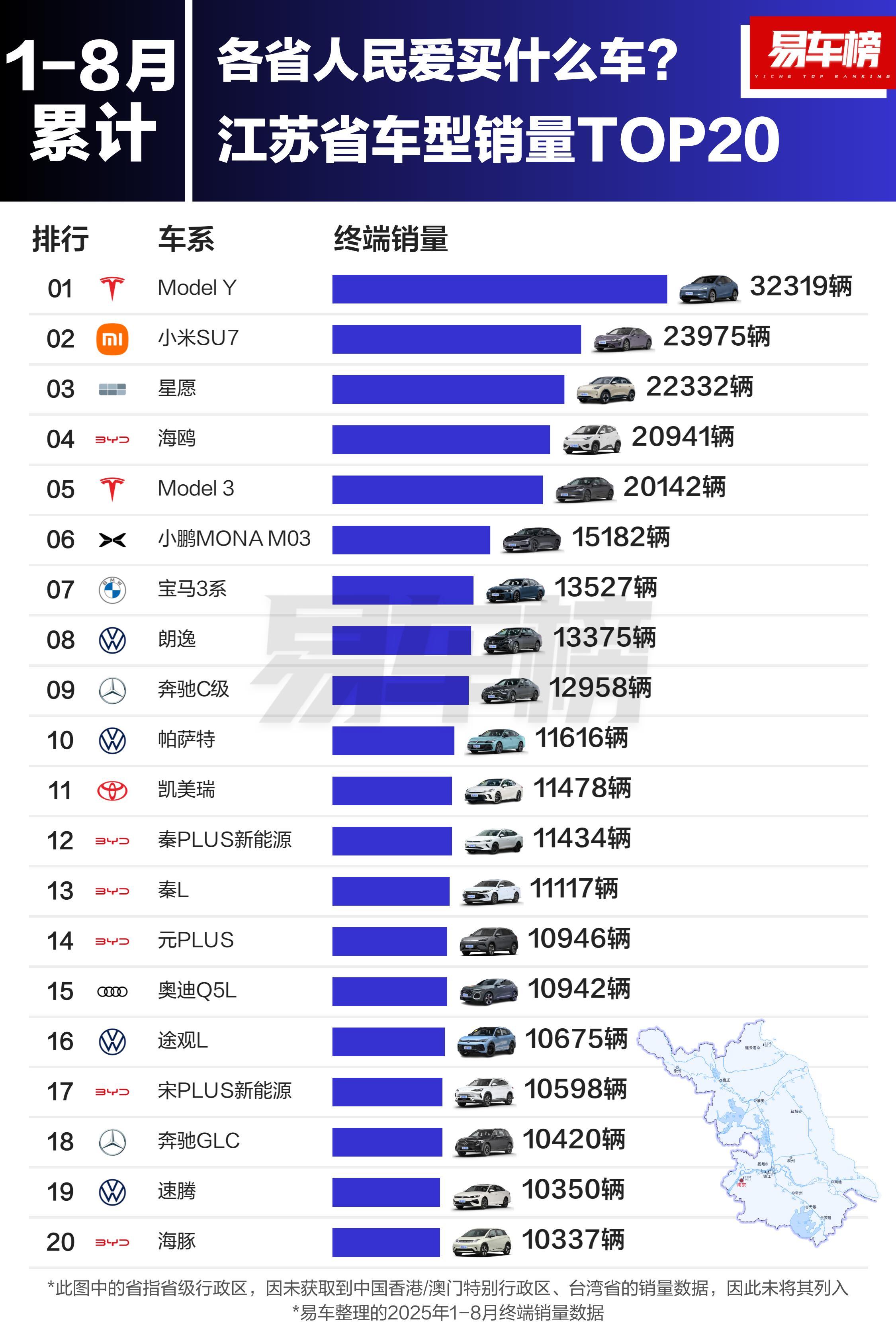 各省人民喜欢买什么车？你感觉这个表准不准？​​​