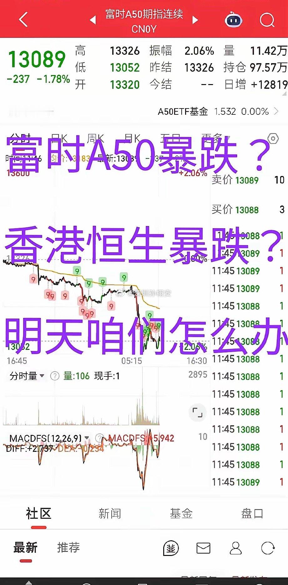 6.2咱们还沉浸在端午节日的休市中……富时A50却来了个200多指数点的暴跌，香