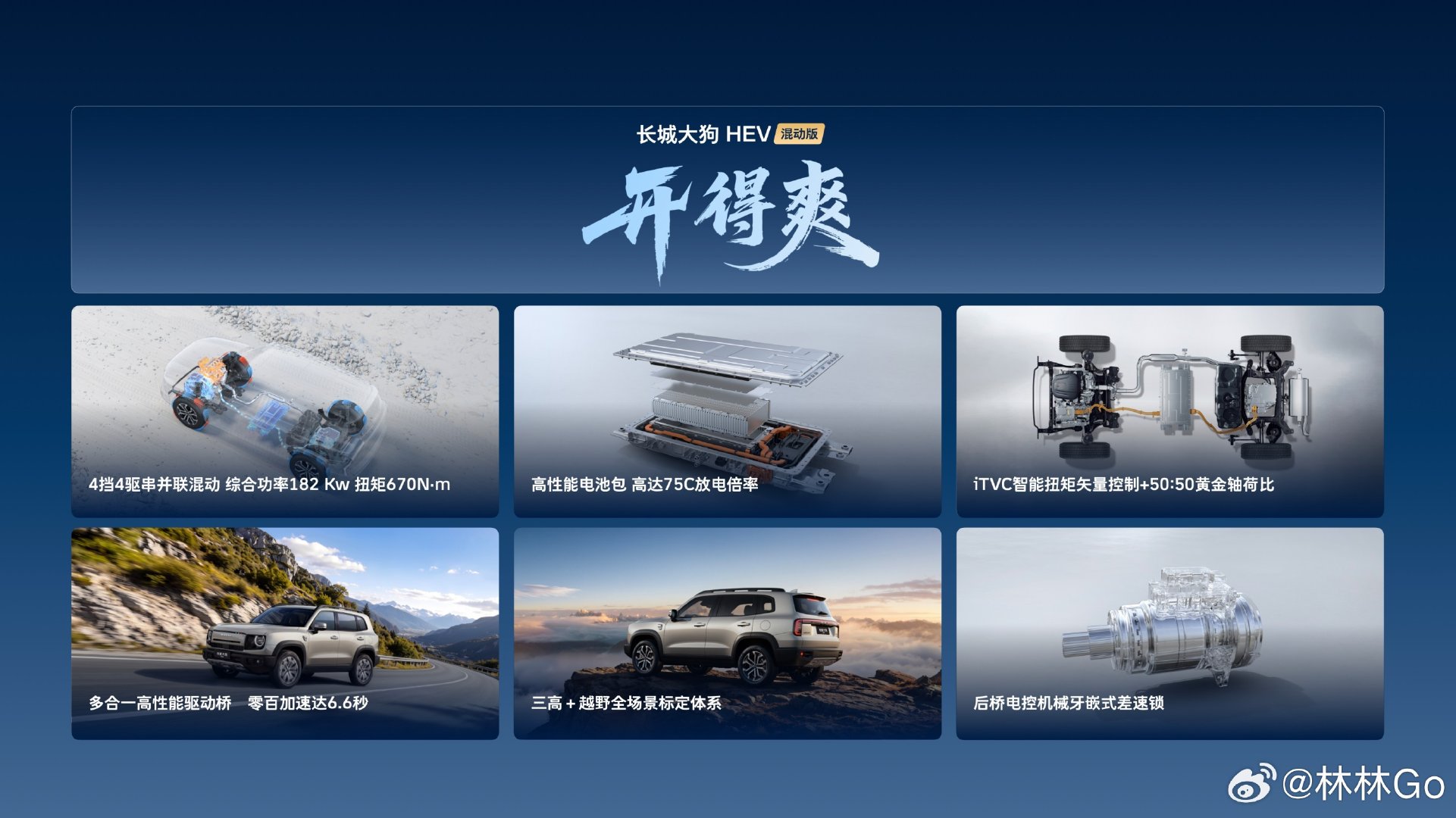 长城大狗HEV混动版上市，换新价10.59万起。Hi2两驱、Hi4四驱两套混动，一箱油实测跑超100