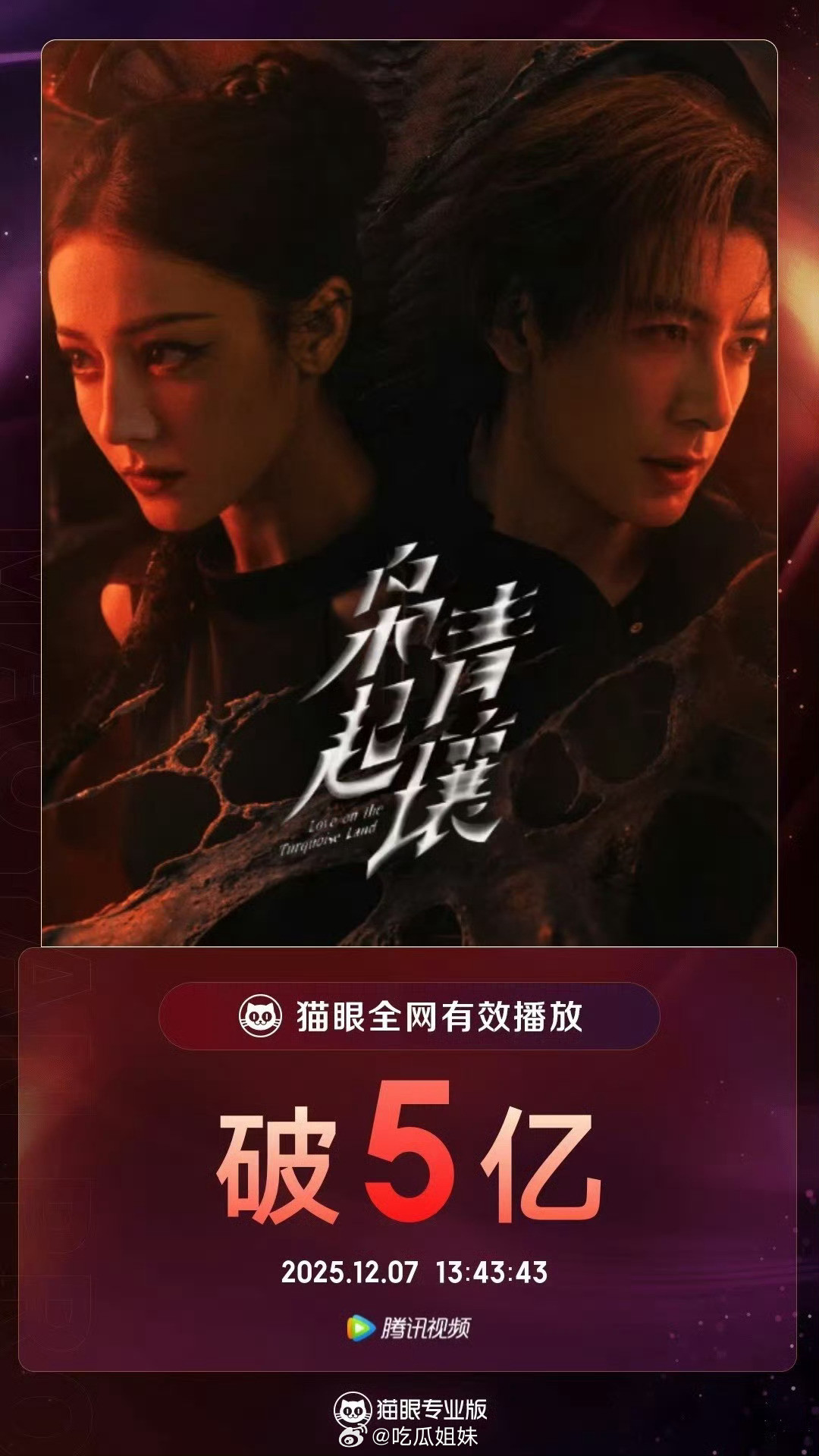 迪丽热巴枭起青壤全网有效播放量破5亿，进入腾讯视频拉新榜29名，实打实的热度，好