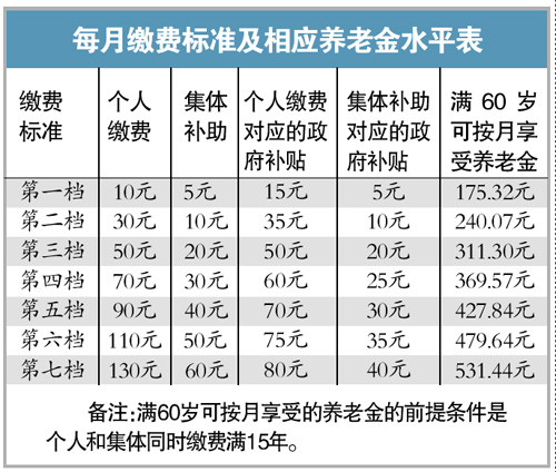 11月1日起社保缴费：欠缴处罚加码、申报流程更严、权益保障更实。新规落地之后，企业和灵活就业人员，都