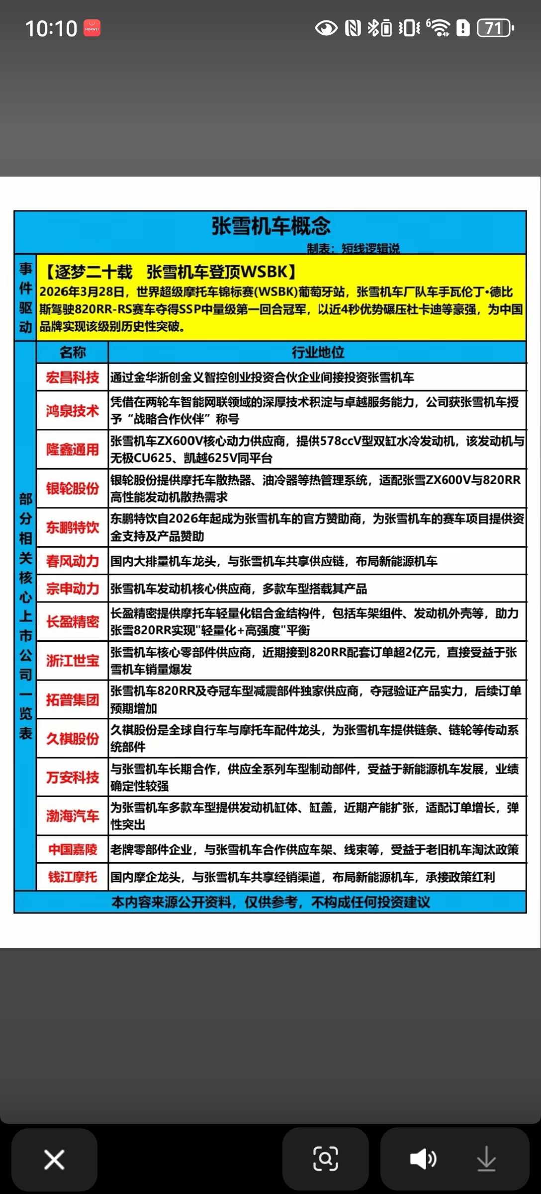 张雪机车概念解析：赛事破圈带动国产摩托产业链机遇张雪机车车手在2026年W
