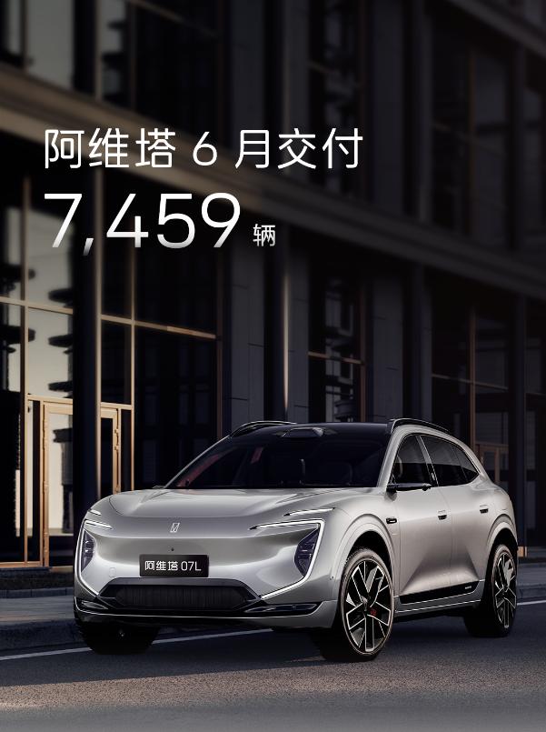 阿维塔公布6月份销量：7459辆。相比上月6千出头的销量，环比增幅明显。阿