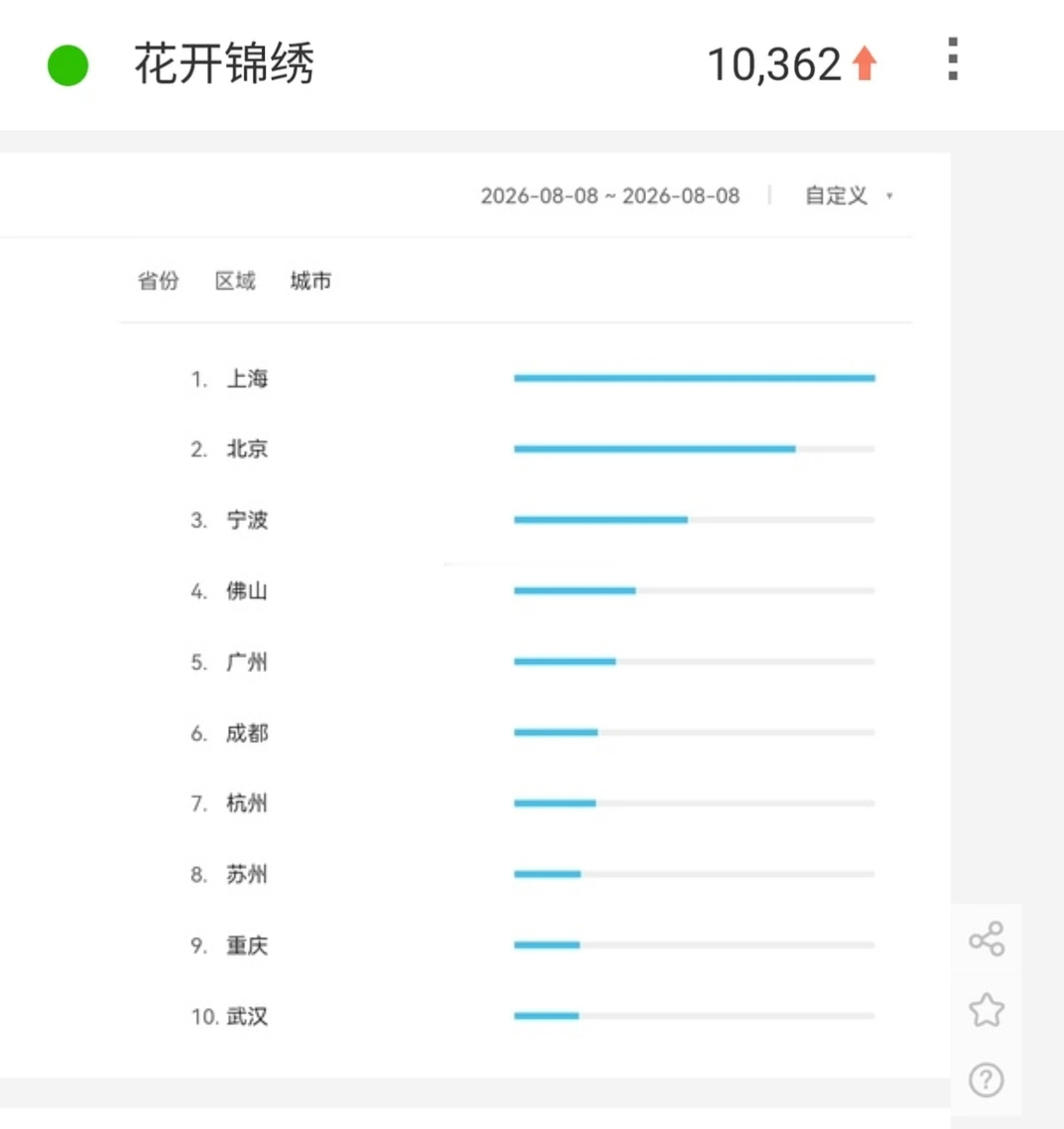 《花开锦绣》开播前一日百指破万，不过视组根据分城数据，质疑花开锦绣注水，认为他的