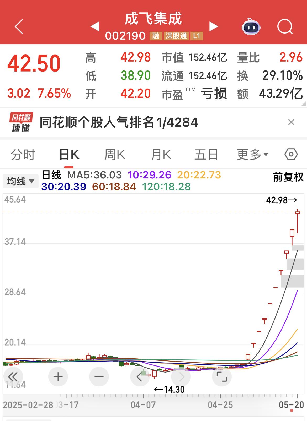 成飞集成……