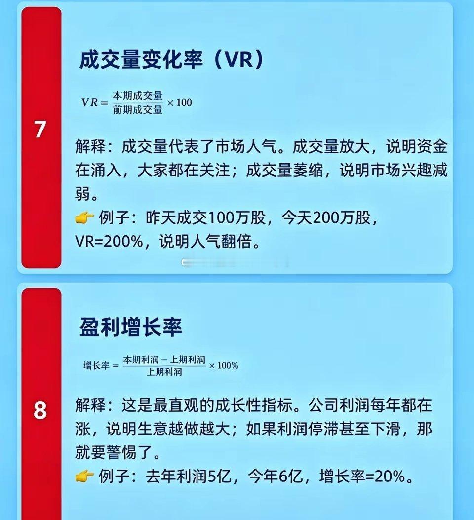 终于有人把炒股8个核心公式讲透了！收藏这篇，告别盲目炒股。8个必懂公式，附大白话