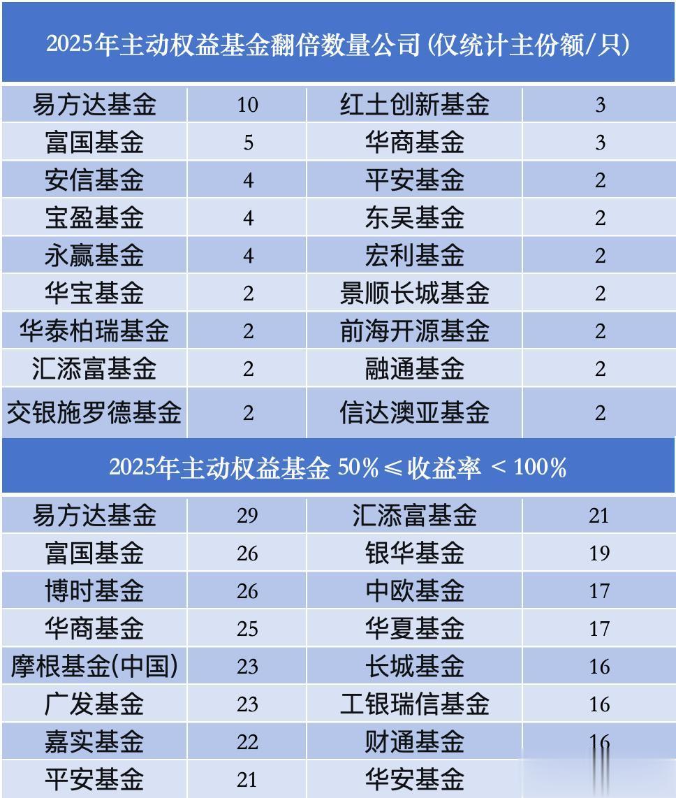 [价值发现]新年市场火爆开局, 2026年哪些基金值得优选?