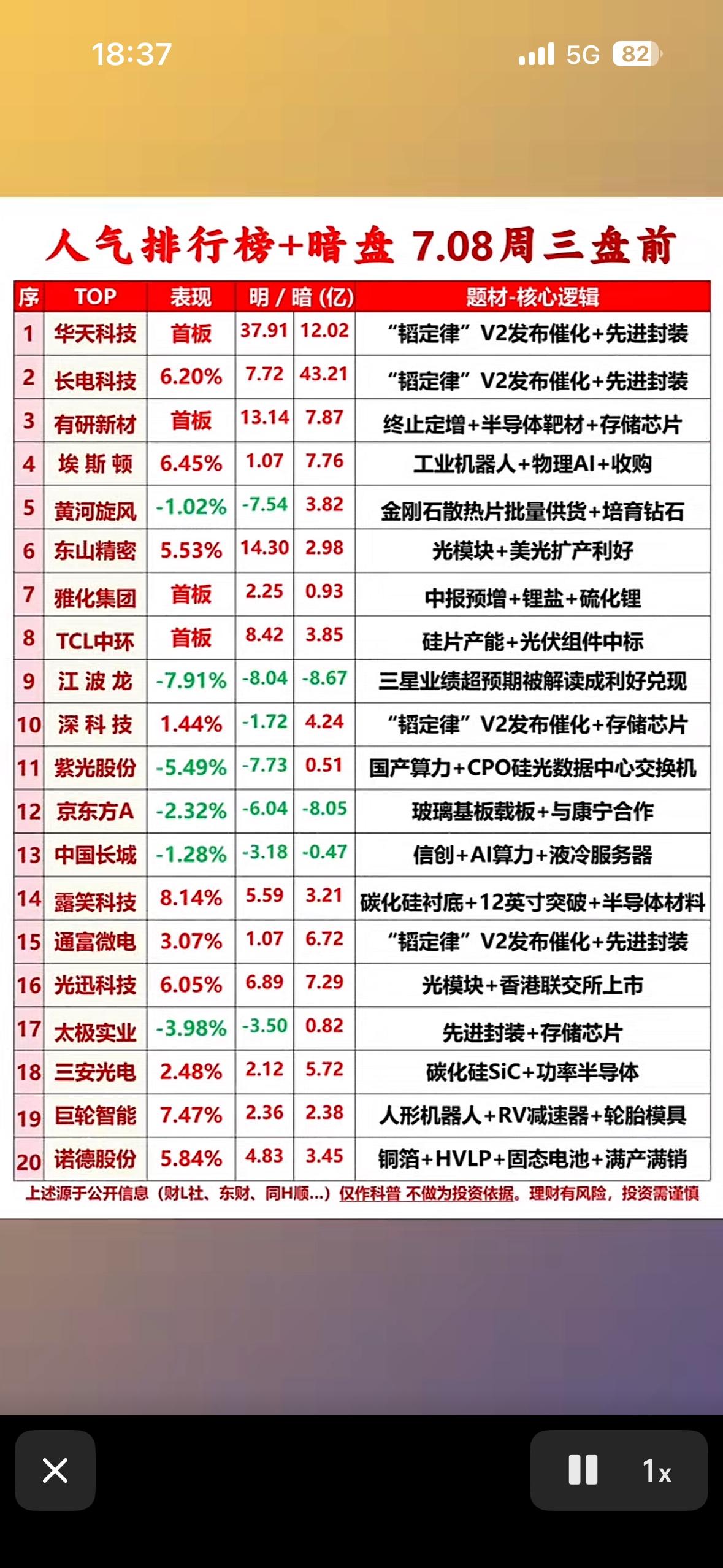 7月7日人气榜TOP20来啦！半导体与机器人齐飞，谁是你的心动股？7月7日人
