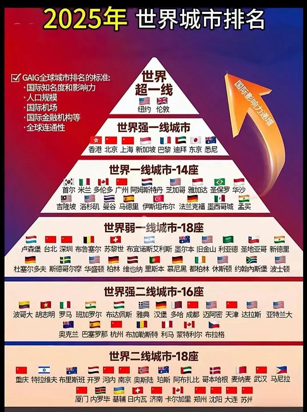 看看，不要当真！