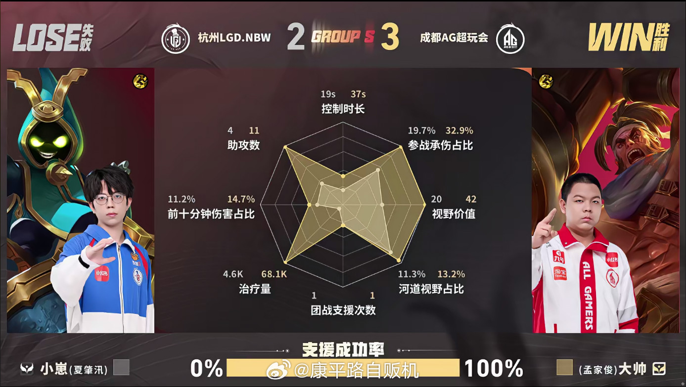 AG让二追三成功AG战胜LGDNBW史诗剧本上演！AG开启梦幻下路开局，持续稳住